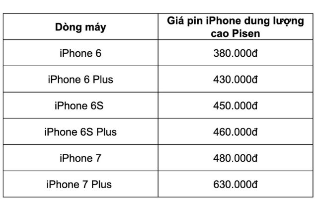 Bảng giá pin iPhone dung lượng cao chính hãng Pisen