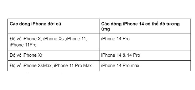 Địa chỉ uy tín độ vỏ iPhone 14 nắm bắt xu hướng 2022 tại Hà Nội! 4